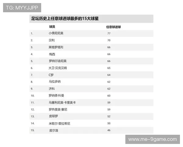 世界足球十大球星绝技解析每位传奇球员的独特技能与战术运用