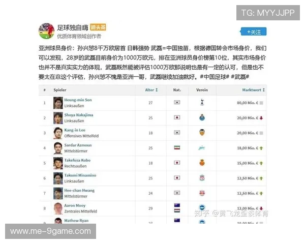 全球足球与篮球球星身价对比 谁的市场价值更高